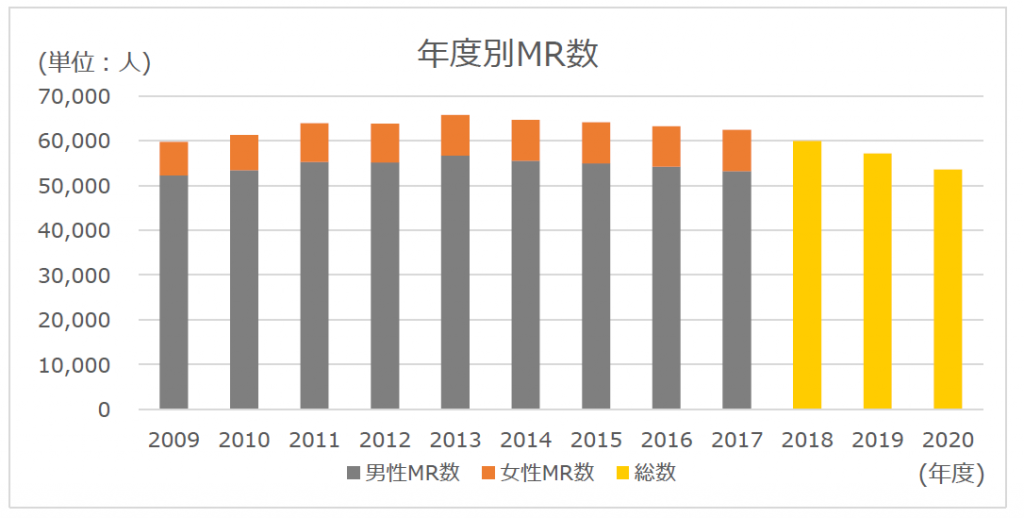 MR数推移グラフ　2009-2020年